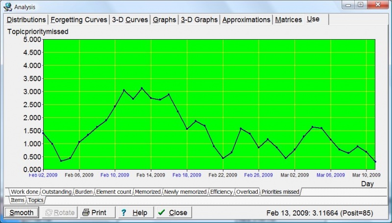 SuperMemo: Tools : Statistics : Analysis : Use : Priorities missed : Topics shows your actual processing capacity for high-priority topics on individual days
