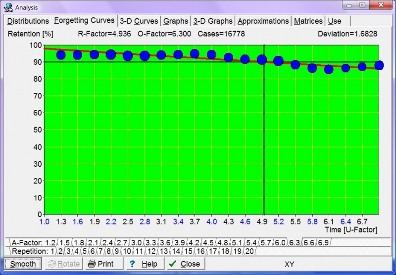 SuperMemo: Tools : Statistics : Analysis : Forgetting Curves graphs for 20 repetition number categories multiplied by 20 A-Factor categories