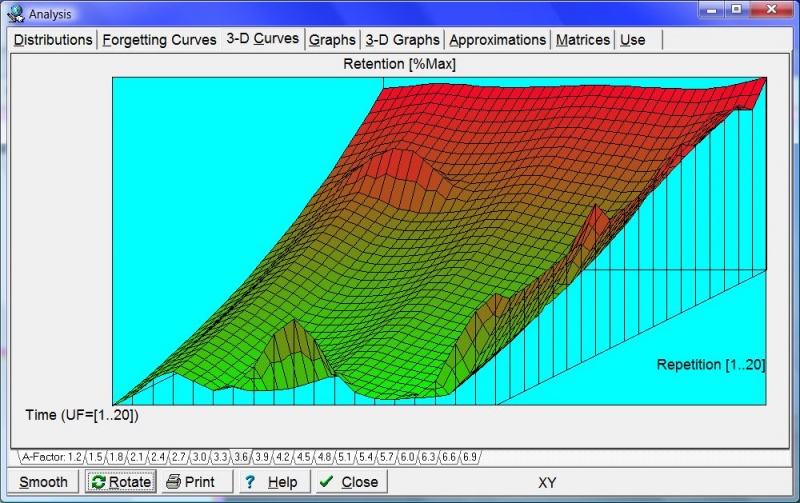 SuperMemo: Exemplary 3-D graph of forgetting curves for A-Factor=3.6
