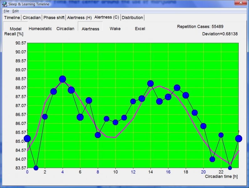 SuperMemo: Tools : Sleep Chart : Alertness (C) graph makes it possible for you to visually inspect how grades decrease during the waking day.