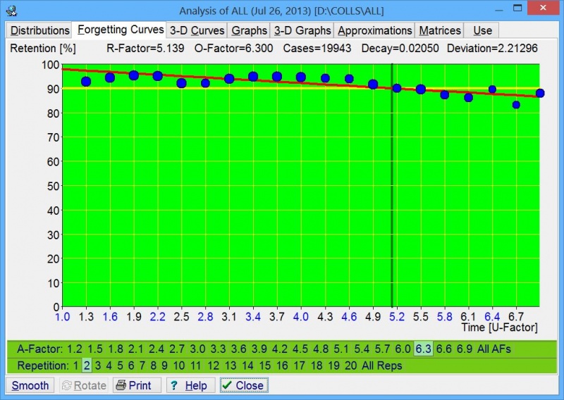SuperMemo: Tools : Statistics : Analysis : Forgetting Curves graphs for 20 repetition number categories multiplied by 20 A-Factor categories