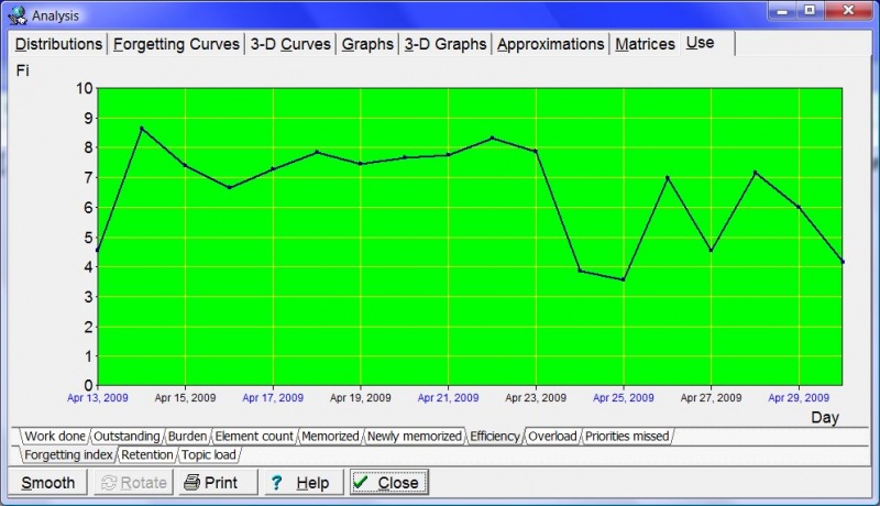 SuperMemo: Tools&nbsp;: Statistics&nbsp;: Analysis&nbsp;: Use&nbsp;: Efficiency&nbsp;: Forgetting index shows you the changes to the measured forgetting index on individual days