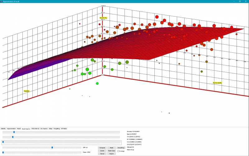 SuperMemo: Approximating the Recall[] matrix with the best-fit function to compute default recall in conditions of data scarcity