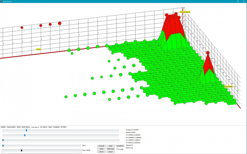 SuperMemo: The relationship between the first interval after failure, retrievability at review, and prior memory lapse count