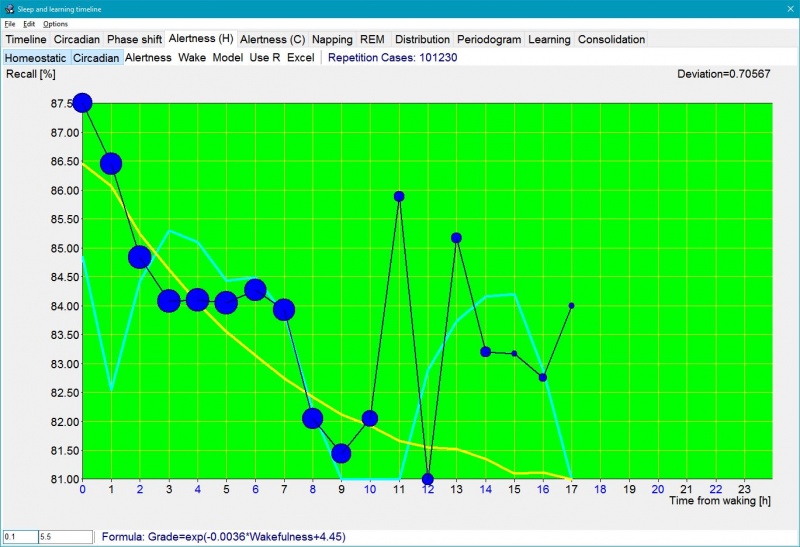 SuperMemo: Tools : Sleep Chart : Alertness (H) graph makes it possible for you to visually inspect how grades decrease during the waking day