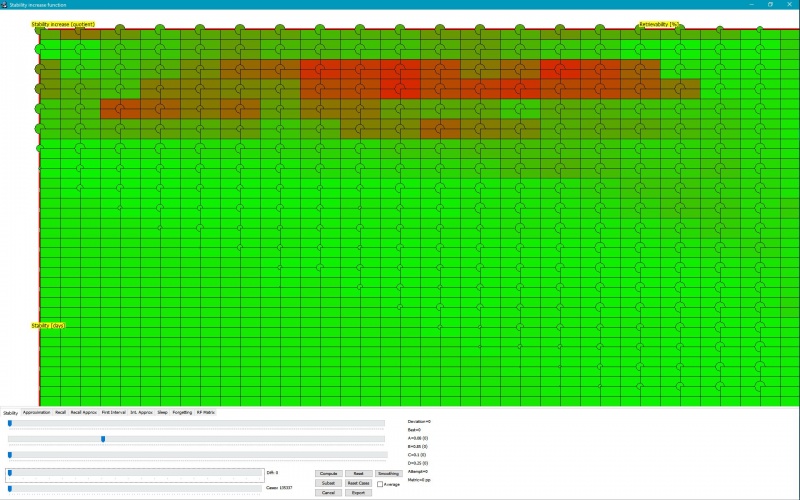 SuperMemo: A "from above" view at the SInc[] matrix providing a contour map