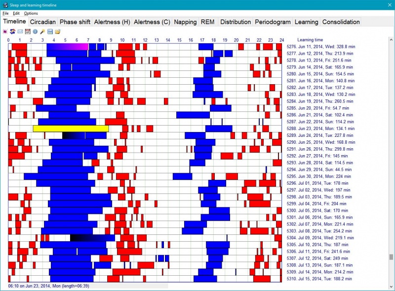SuperMemo: SuperMemo: Sleep and repetitions timeline displaying repetitions blocks of the current collection (in red) and sleep blocks (in blue)
