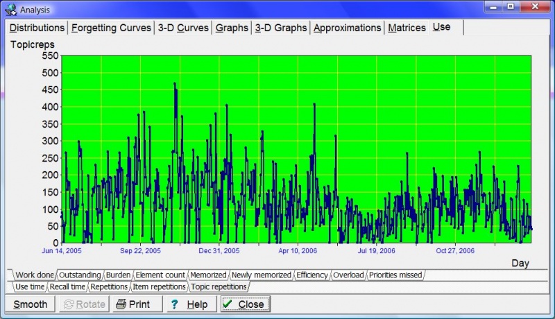 SuperMemo: Topic workload in incremental reading