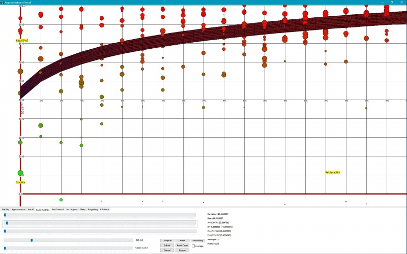 SuperMemo: Approximating the Recall[] matrix with the best-fit function to compute default recall in conditions of data scarcity