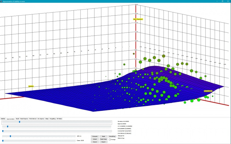 SuperMemo: Approximating the SInc[] matrix with the best-fit function used by default in SuperMemo to compute the increase in stability (e.g. in cases of lack of data)