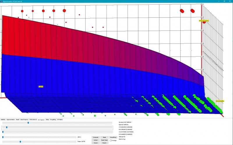 SuperMemo Approximating the impact of retrievability and memory lapses on the post-lapse stability